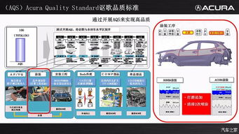未来已来 讴歌CDX研发概念与创新技术推广